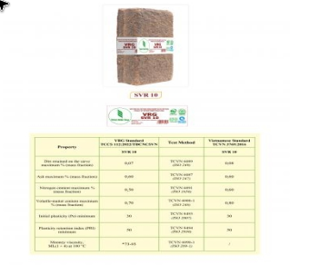 Cao  Su Latex HA/LA